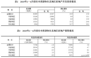 上半年房地产开发经营平稳发展 投资增长10.9%，房价涨幅基本持平