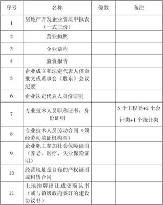 2013年新设立房地产开发企业资质申报材料全解析