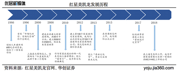红星美凯龙车建芳 以家为本，蓄力前行中的追光期冀