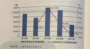 2023年上海房地产业发展报告 商品供应与销售规模双降，行业进入调整期