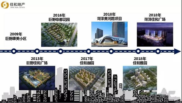 佳和集团 二十载峥嵘岁月，只为呈现美好