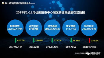 2018年度南阳房地产开发企业销售十强揭晓